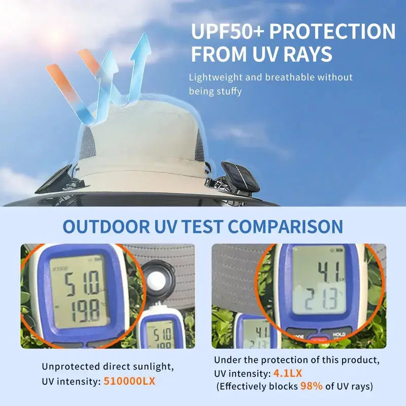 2026 New Three Solar Fan Outdoor Cooling Fan Hat — Sun Protection Hat with Solar Fan,Three-Power Rechargeable Fan,Outdoor Water-Resistant Fan hat,Ideal for Sporting Events,Unisex Design | Lightweight Comfortable Fit, Ideal Men Women Summer Outdoor Gear