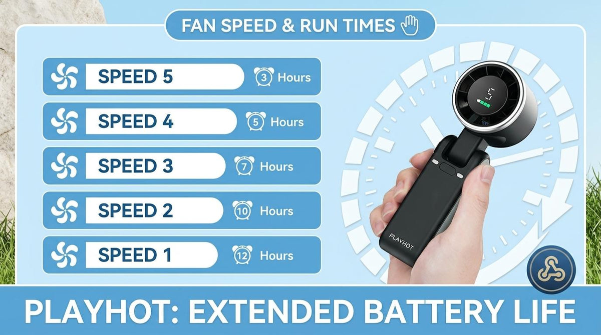 Windyway Portable Handheld Turbine Fan 5 Speed 4000mAh Rechargeable Outdoor Summer Fan