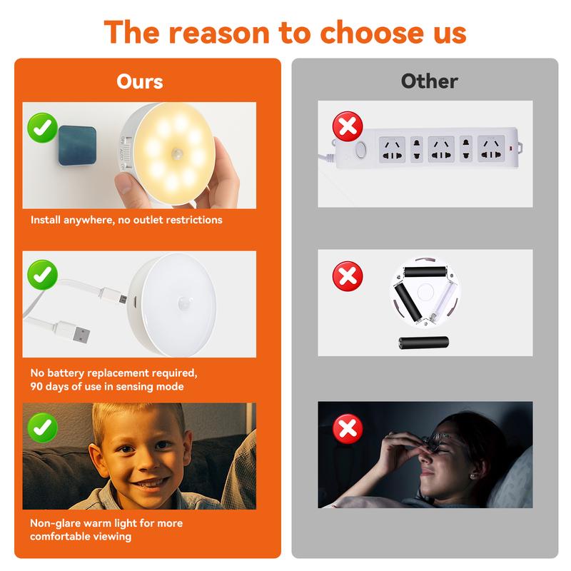2PCS Motion Sensor Night Light, USB Rechargeable Magnetic Warm Lamp for Closet, Stairs, Bathroom & Garage